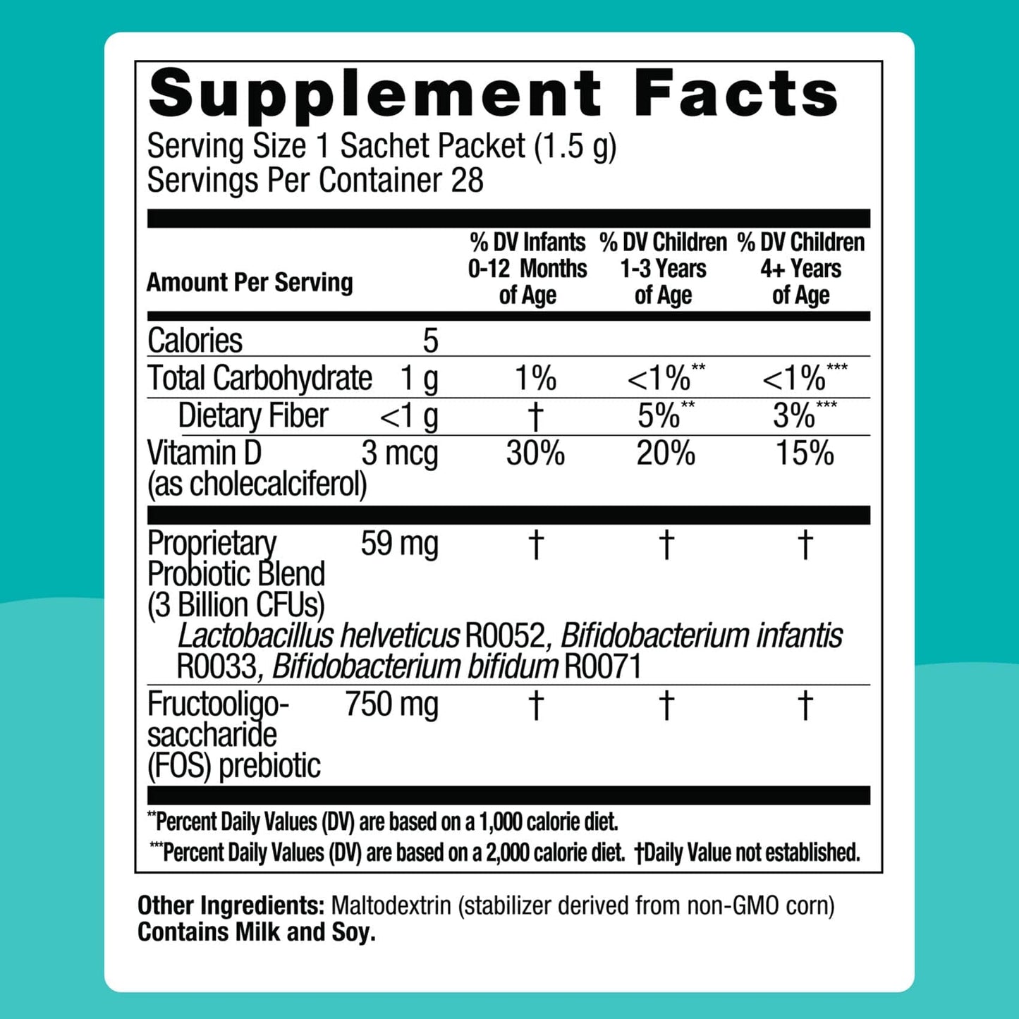 Supplement facts label on a teal background